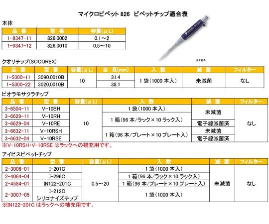 1 9347 11 マイクロピペット アキュラ 0 1 2ml 826 0002 Axel アズワン