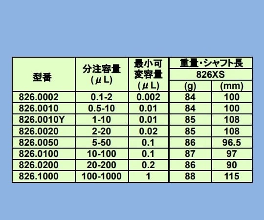 1-9347-11 マイクロピペット(アキュラ) 826.0002