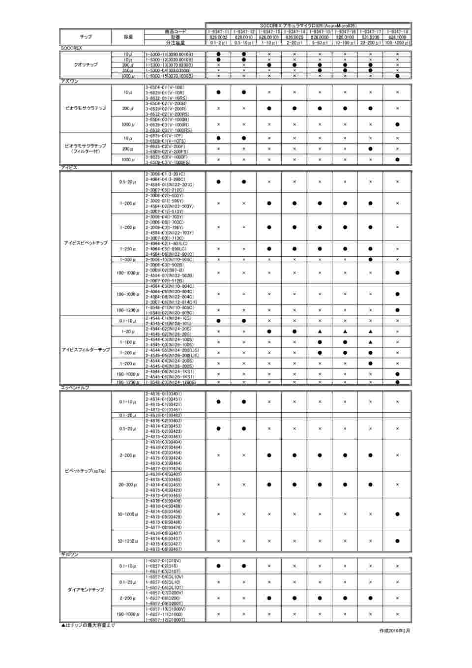 1-9347-17 マイクロピペット(アキュラ) 20～200μL 826.0200 【AXEL