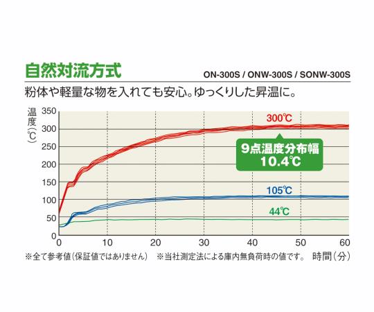 取扱を終了した商品です］1-9381-32 定温乾燥器(ベーシック) (自然対流