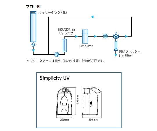 超純水製造装置　Simplicity　UV本体　SIMSVO1JP