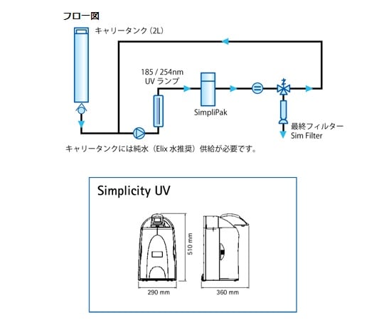 超純水製造装置　Simplicity　UV本体　レンタル30日（3ヶ月契約）　SIMSVO1JP