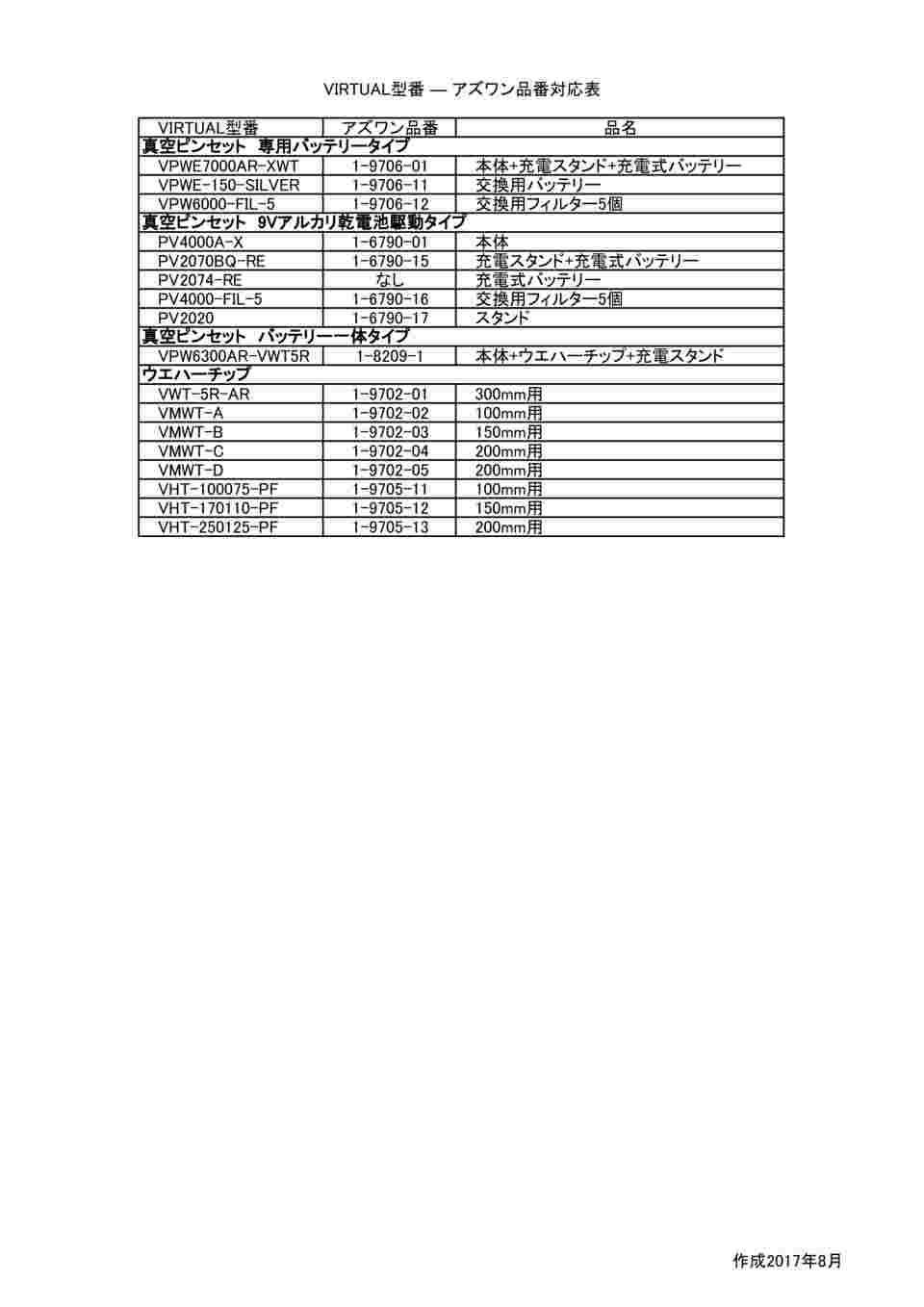 1-9706-01 ウェハー用真空ピンセット 専用バッテリータイプ・VIRTUAL