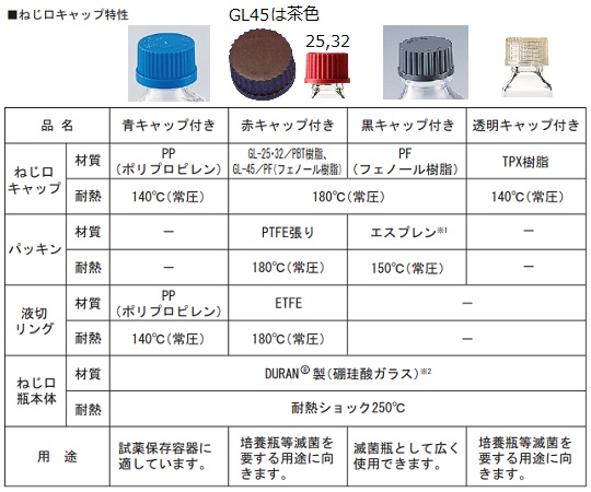 2-035-07 ねじ口瓶丸型（デュラン（R）） 透明キャップ付 5000mL