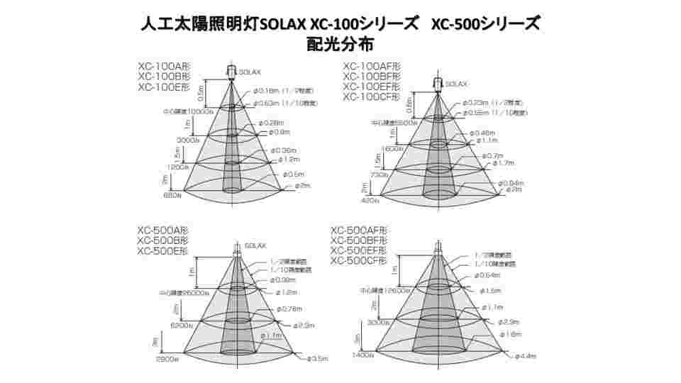 2-1181-01 人工太陽照明灯(100Wシリーズ)本体色彩評価用 透明 