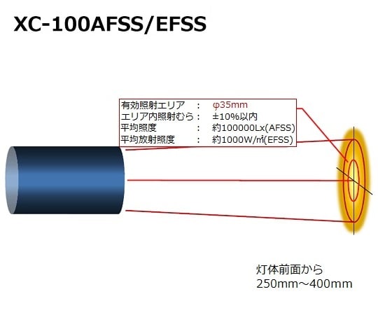 2-1181-35 人工太陽照明灯(100Wシリーズ)色彩評価用フロストスーパースポット照明タイプ XC-100AFSS