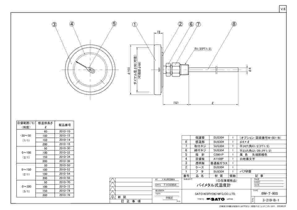 アズワン バイメタル式温度計 150mm 校正証明書付 BM-S-90S 2-1339-03