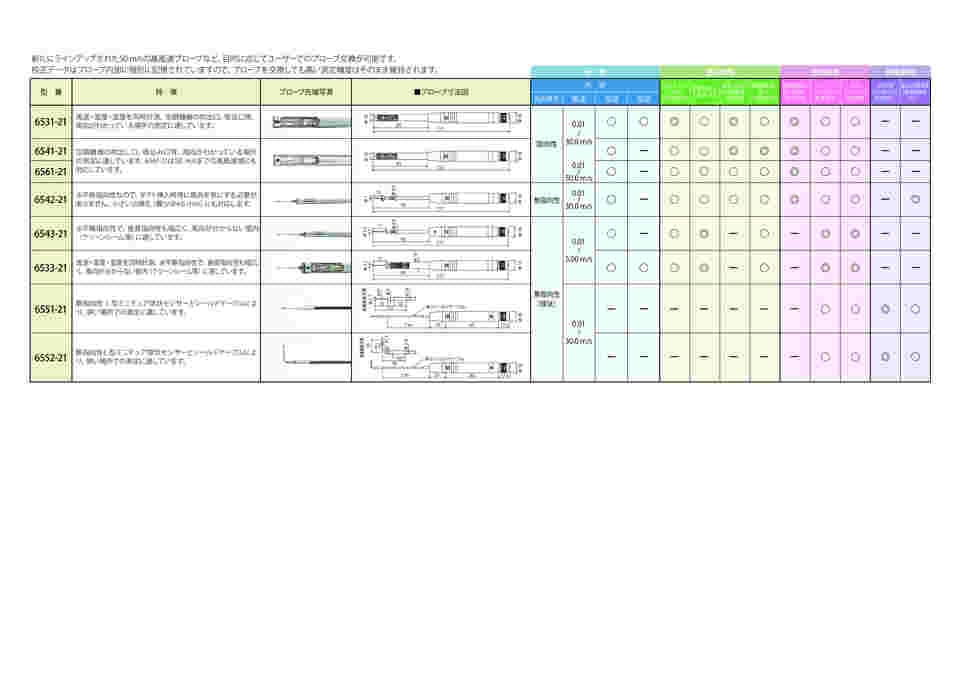 送料込 KANOMAX 6561-21 クリモマスター風速計プローブ 成績書付 日本カノマックス
