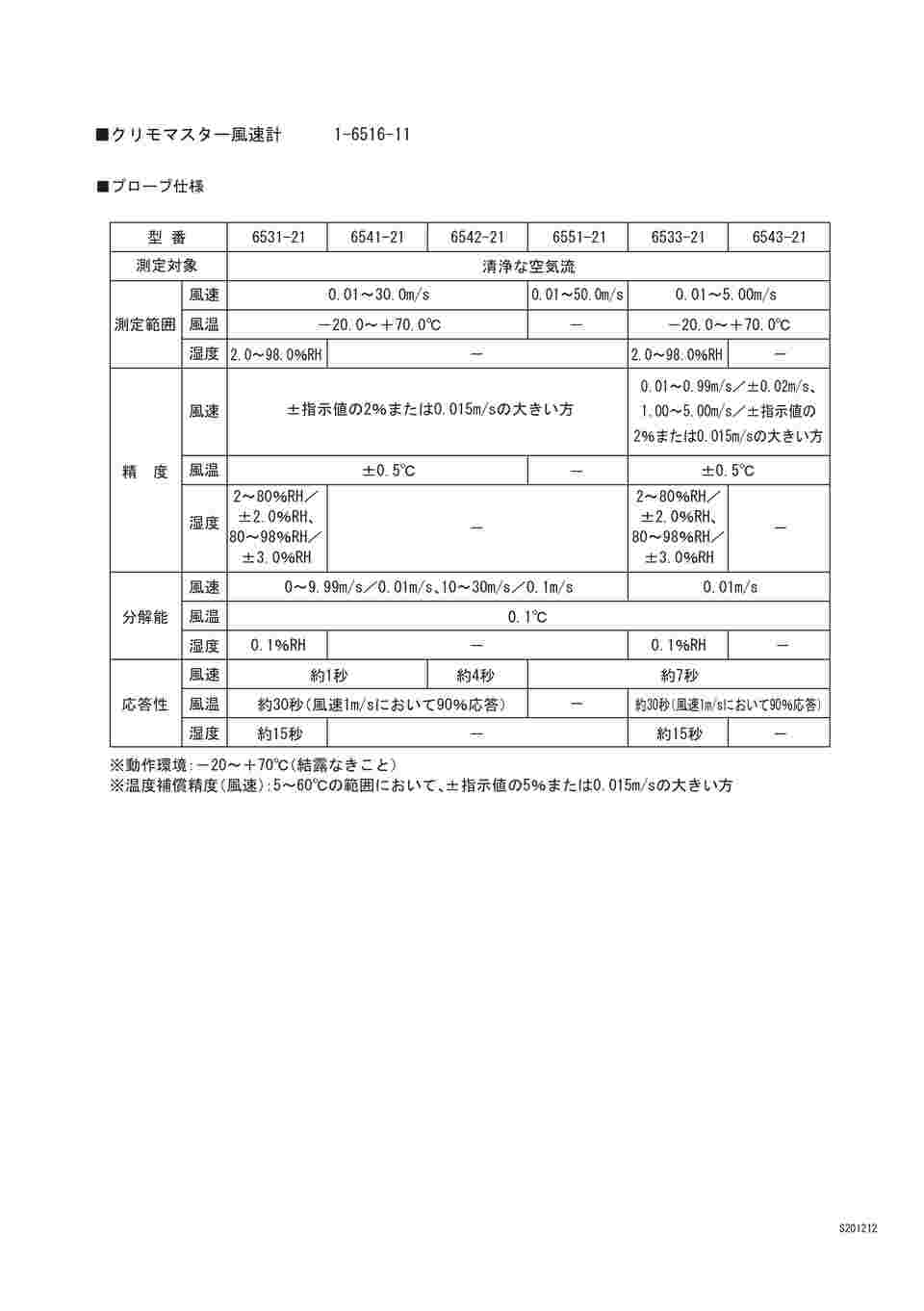 2-1558-12 クリモマスター風速計 プローブ 風速、風温センサー（針状