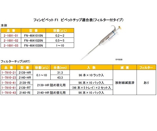 フィンピペットF1(シングルチャンネル)　0.5～5μL　cv5.00％　4641020N