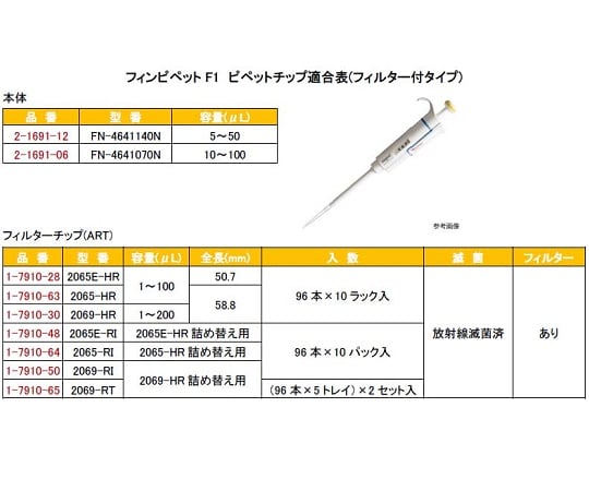 フィンピペットF1　5～50μL　cv2.50％　4641140N