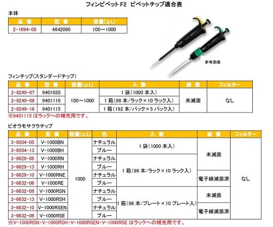 フィンピペットF2(シングルチャンネル)　100～1000μL　cv0.60％4642090　4642090