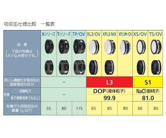 2-2885-21 防じん・防毒両検定マスク/全面形/Sサイズ TW088(S) 【AXEL