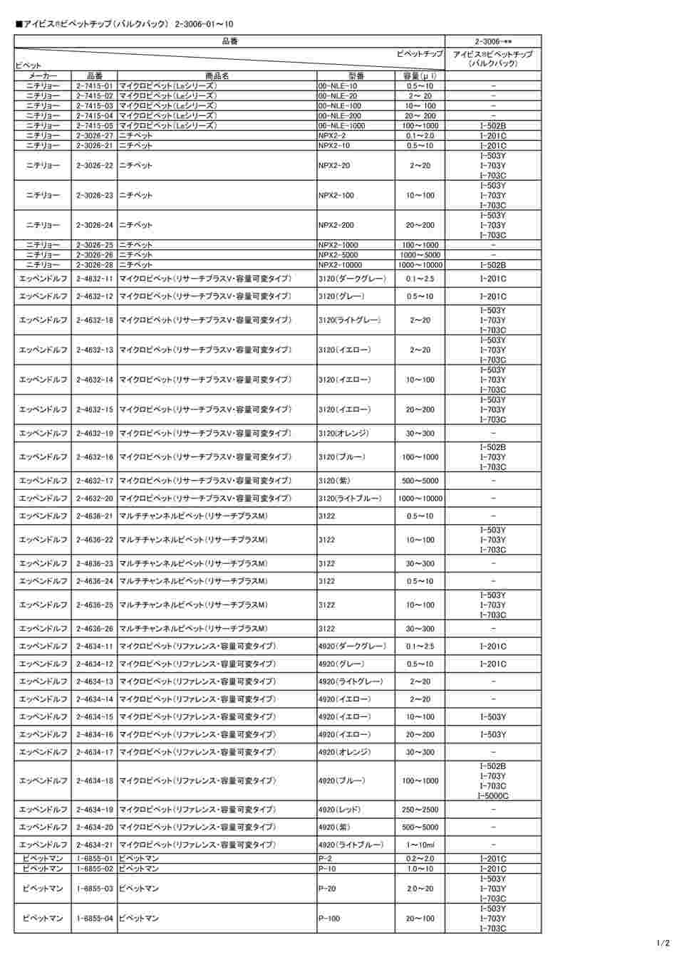 取扱説明書①