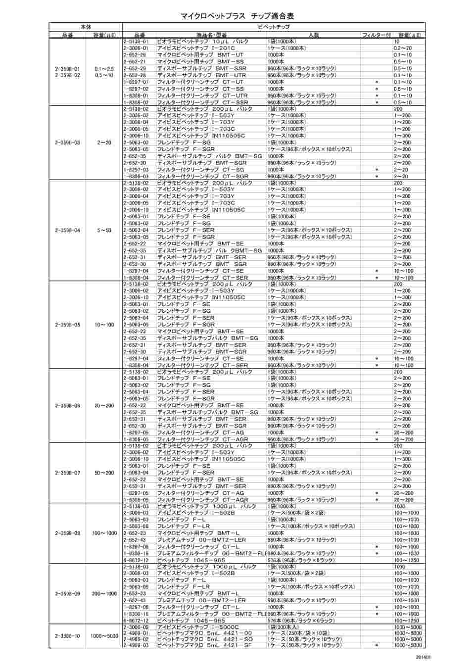 2-3006-01 アイビスピペットチップ（バルクパック） 0.2～20μL