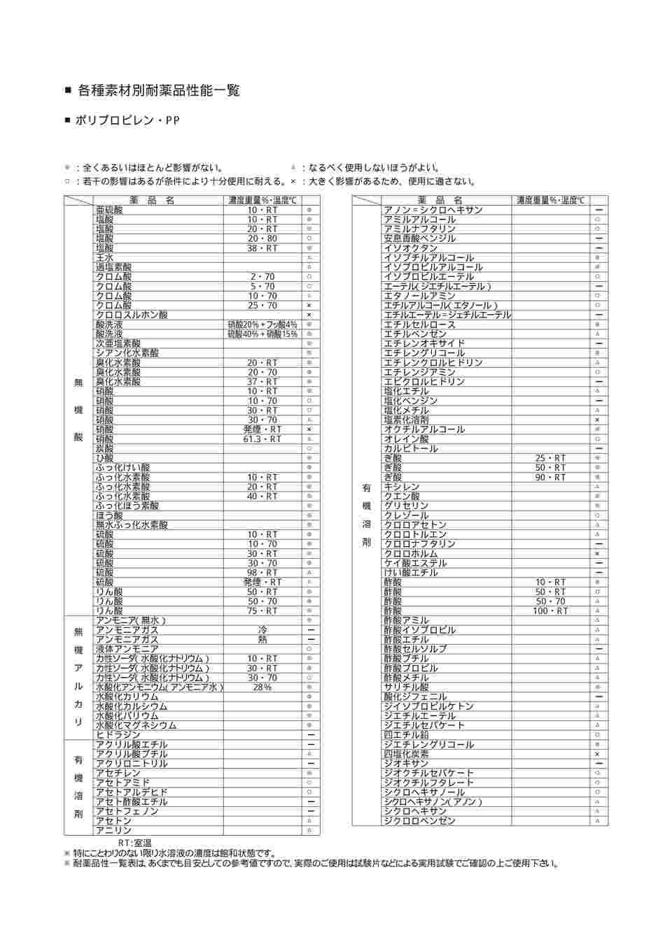 取扱説明書③