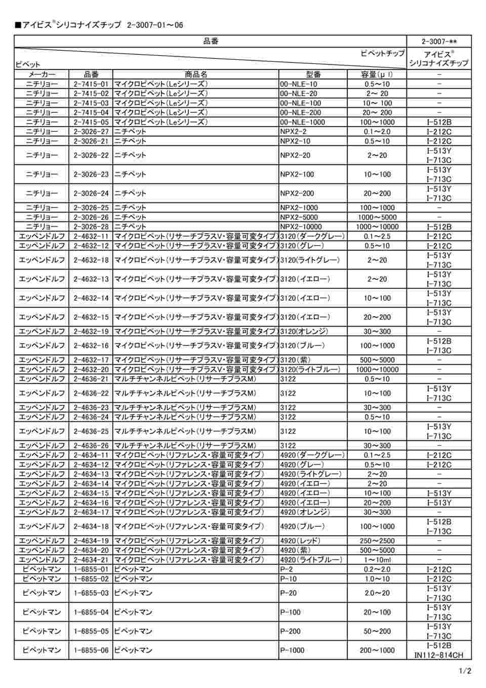 即日出荷 アイビスピペットチップｉ ７９６ｙ黄 アズワン レビューで送料無料 Www Topchiangrai Com