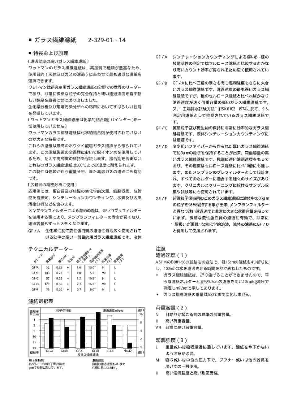 2-329-14 ガラス繊維角形濾紙GF／A 46×57cm 25枚入 1820-915 【AXEL