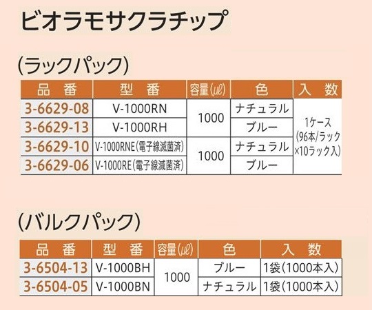 マイクロペットプラス(シングルチャンネル)　100～1000μL