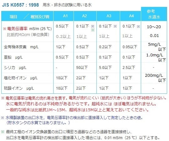 2-3643-01 KYK 高純度精製水 クリーン＆クリーン 2L 02-101 【AXEL