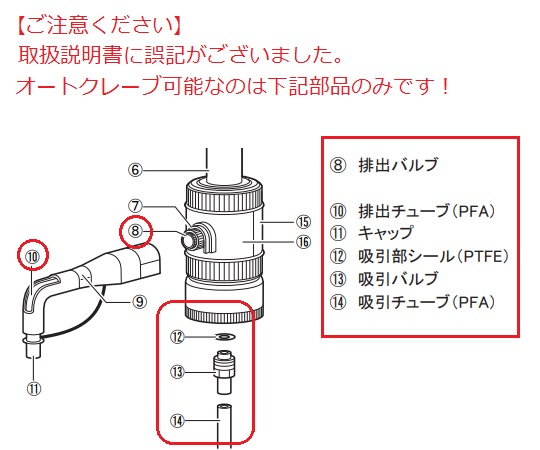 ボトルトップディスペンサー　1-10mL