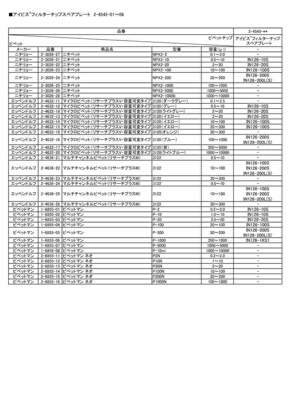 します アズワン IN124-200SN (2-4544-34) A1 ショップ 休業日土日