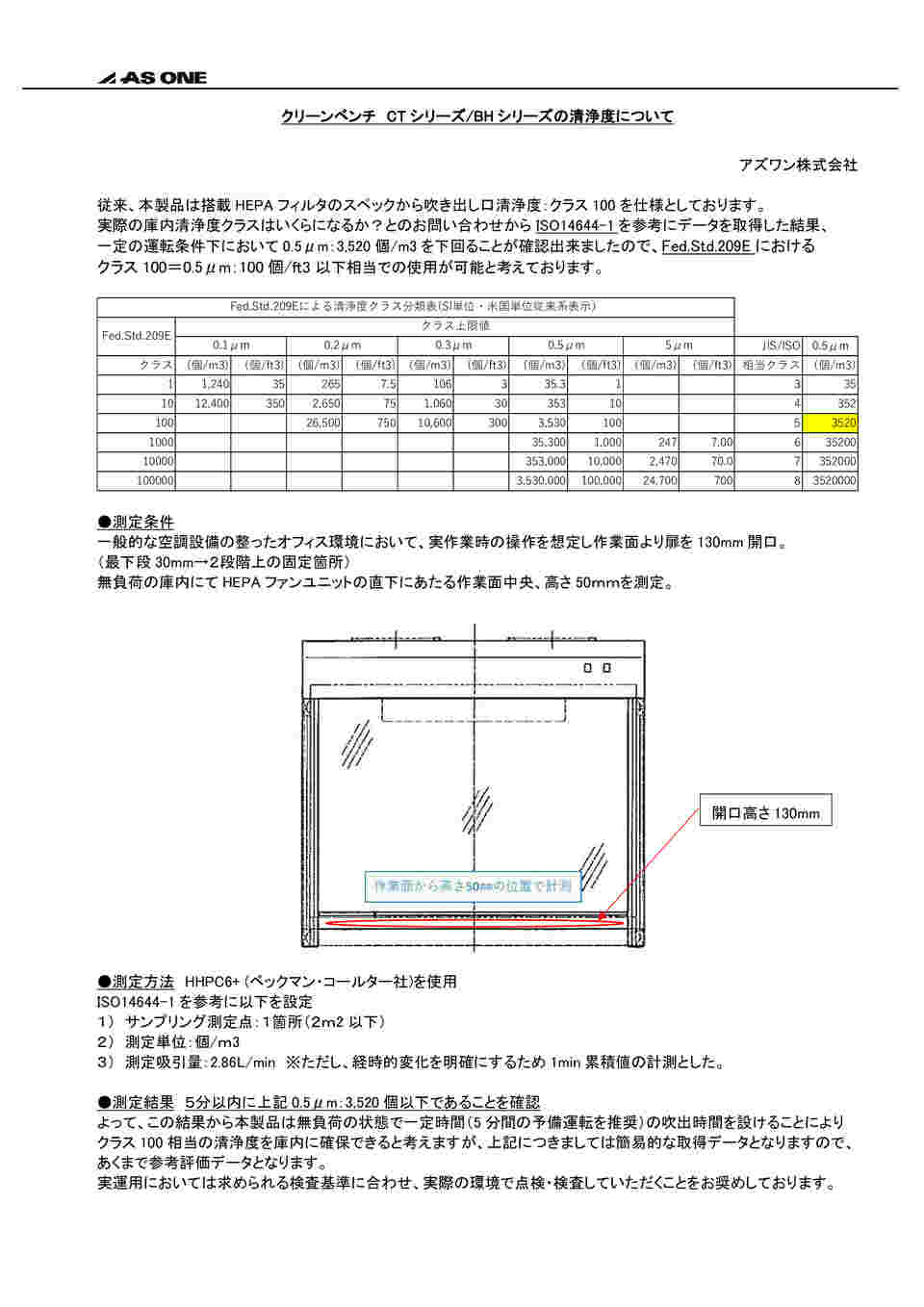 取扱を終了した商品です］クリーンベンチ（殺菌灯付き） CT-900UVAX 2-4684-72 【AXEL】 アズワン