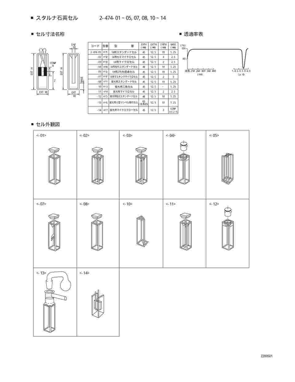 史上一番安い その他 ヘルマ R 石英セル 蛍光用ウルトラマイクロ 105-250-15-40 3-9528-01