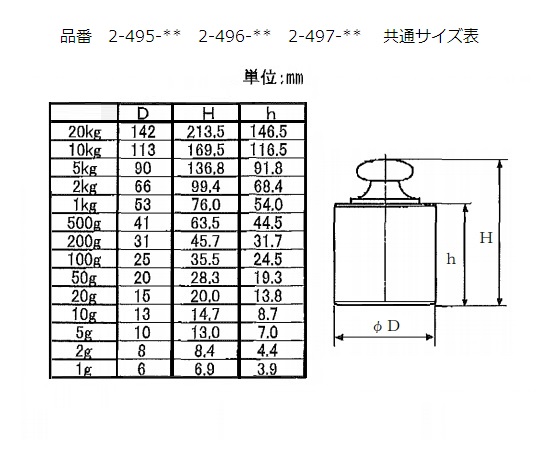 2-496-04 円筒分銅 M1CSB-2KA 2kg 【AXEL】 アズワン