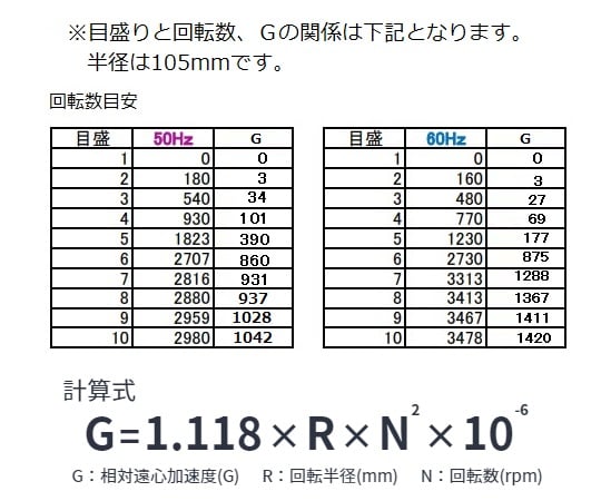 2-5050-01 遠心機（回転可変型） CN-820 【AXEL】 アズワン