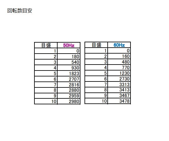 2-5050-01-22 遠心機（回転可変型） 検査書付 CN-820