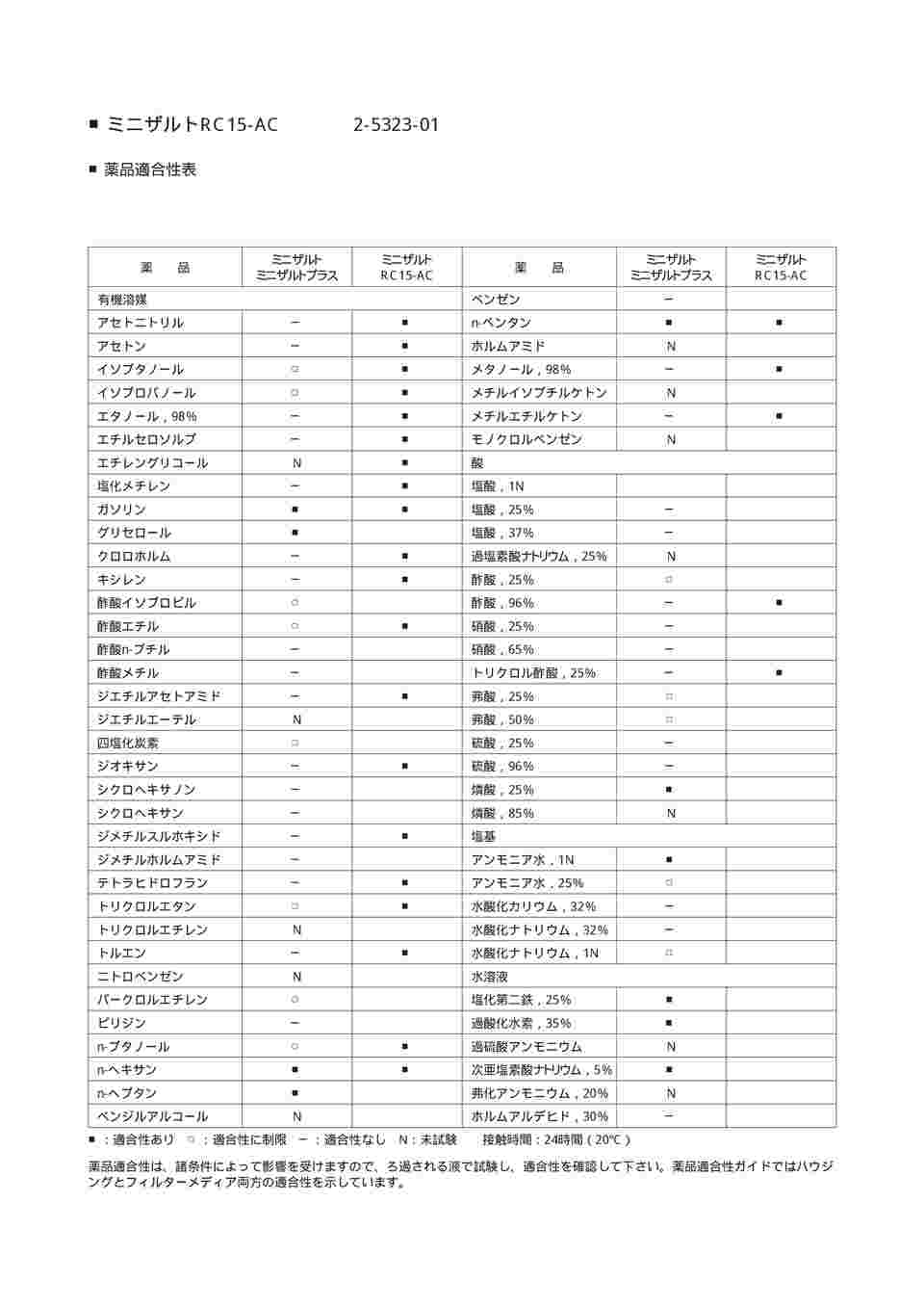 2-5323-01 ミニザルト(R) RC15-AC 50個入 0.2μm 17761--------ACK