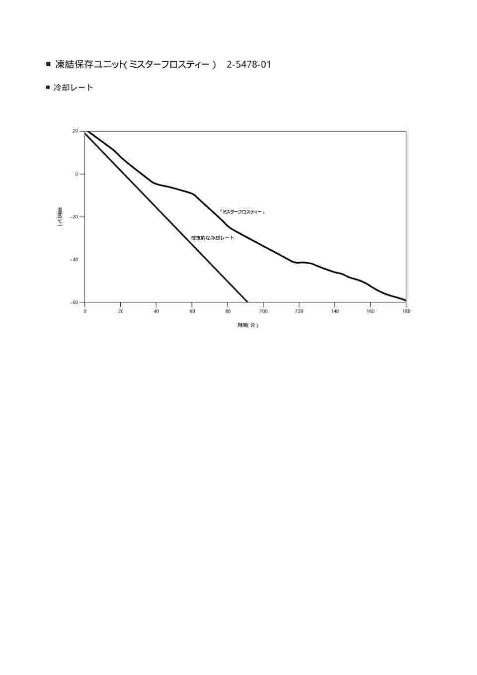 2-5478-01 凍結保存ユニット(ミスターフロスティー) 1.0・1.2・1.5