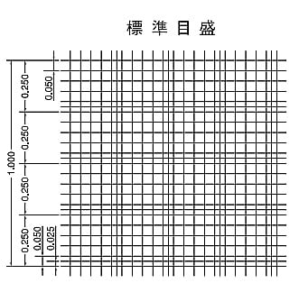 血球計算盤［（財）日本血液協会検定品］　トーマ盤A105　JHS標準