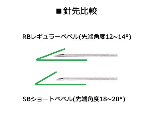 2-5635-01 注射針 皮下1／2 12本入り 02563501