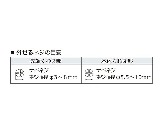 2-586-02 ネジザウルス PZ-55