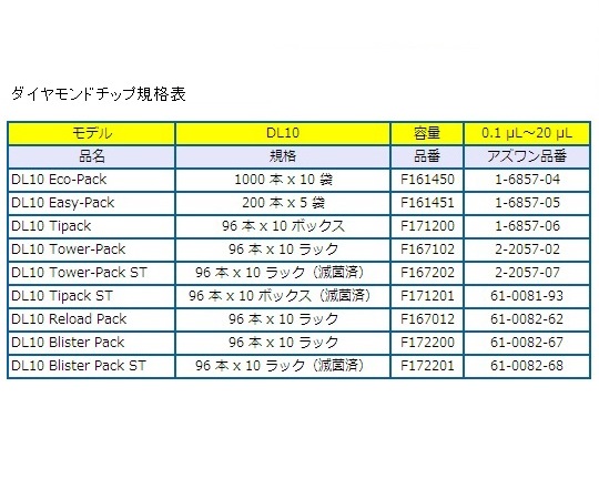 ［取扱停止］ピペットマンG P2G 0.2～2.0μL　F144054M