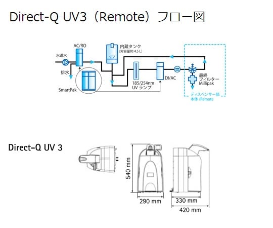 水道水直結純水製造装置Direct-Q　UV3　本体　ZRQSVP3JP