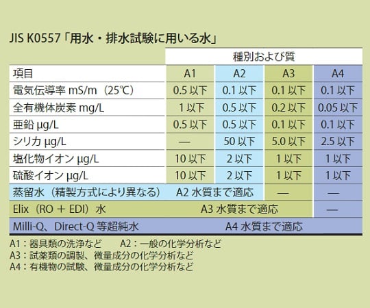 水道水直結純水製造装置Direct-Q　UV3　本体　ZRQSVP3JP