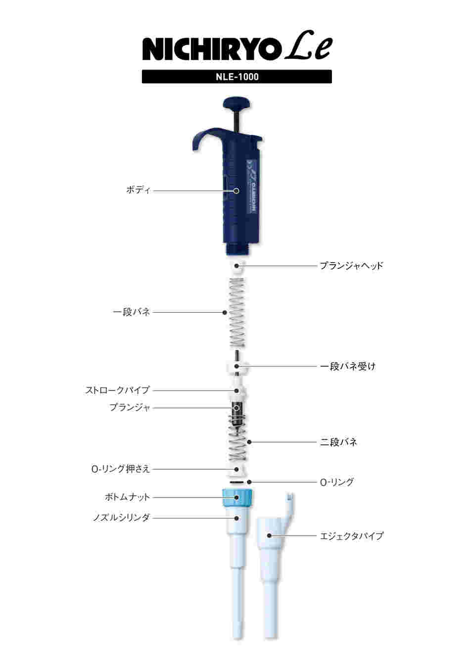 2-7415-05 NICHIRYO Le (100～1000 μL) 00-NLE-1000 【AXEL】 アズワン