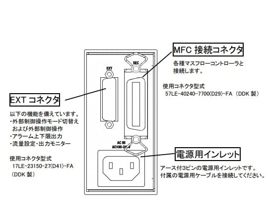 2-752-21 マスフローコントローラ用 電源一体型制御ユニット PE-D20