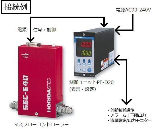 2-752-21 マスフローコントローラ用 電源一体型制御ユニット PE-D20