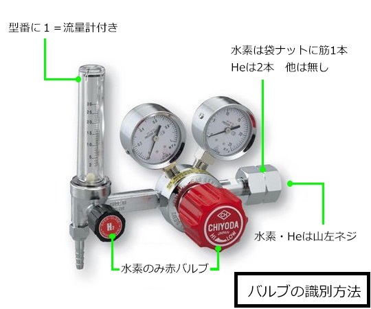 2-759-05 精密圧力調整器（SRS-HS） GHSN1-He 【AXEL】 アズワン