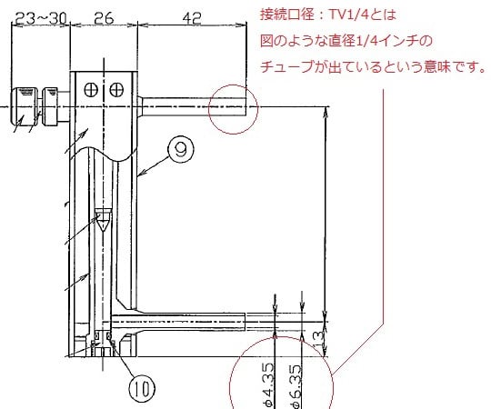送料別途)(直送品)日本フイルター 簡易流量計FM2000シリーズ 20A 外部