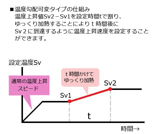 2-7856-21 マルチオーブン MOV-300SB