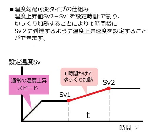 ヴーヴandモエ　4本セット 2-7856-22 マルチオーブン MOV-450SB 【AXEL】 アズワン