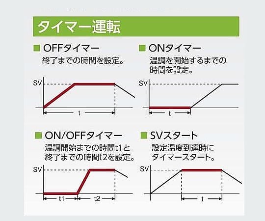 2-7856-22 マルチオーブン MOV-450SB 【AXEL】 アズワン