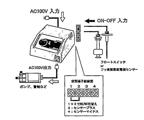 ［取扱停止］ポンプ制御ボックス　WRX-01