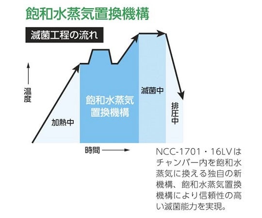 2-803-01 サイエンスオートクレーブ(16L) NCC-16LV＞