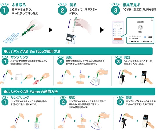 キッコーマン ルミテスターSmart スマート ATPふき取り検査システム